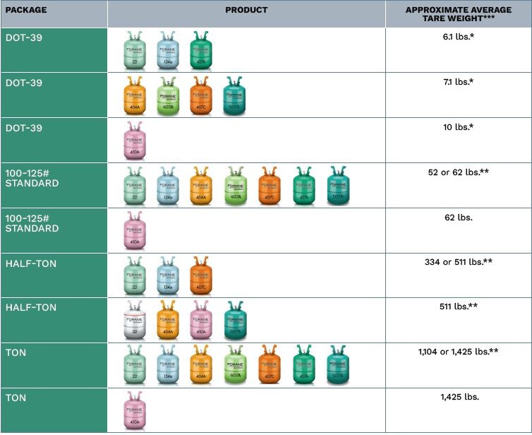 Tech Tips What does my cylinder weigh? Arkema Forane